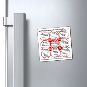Week/Team 9 of 52 How Fast Can You Read Magnetic Wisdoms Stick Around @Stop2Think.com